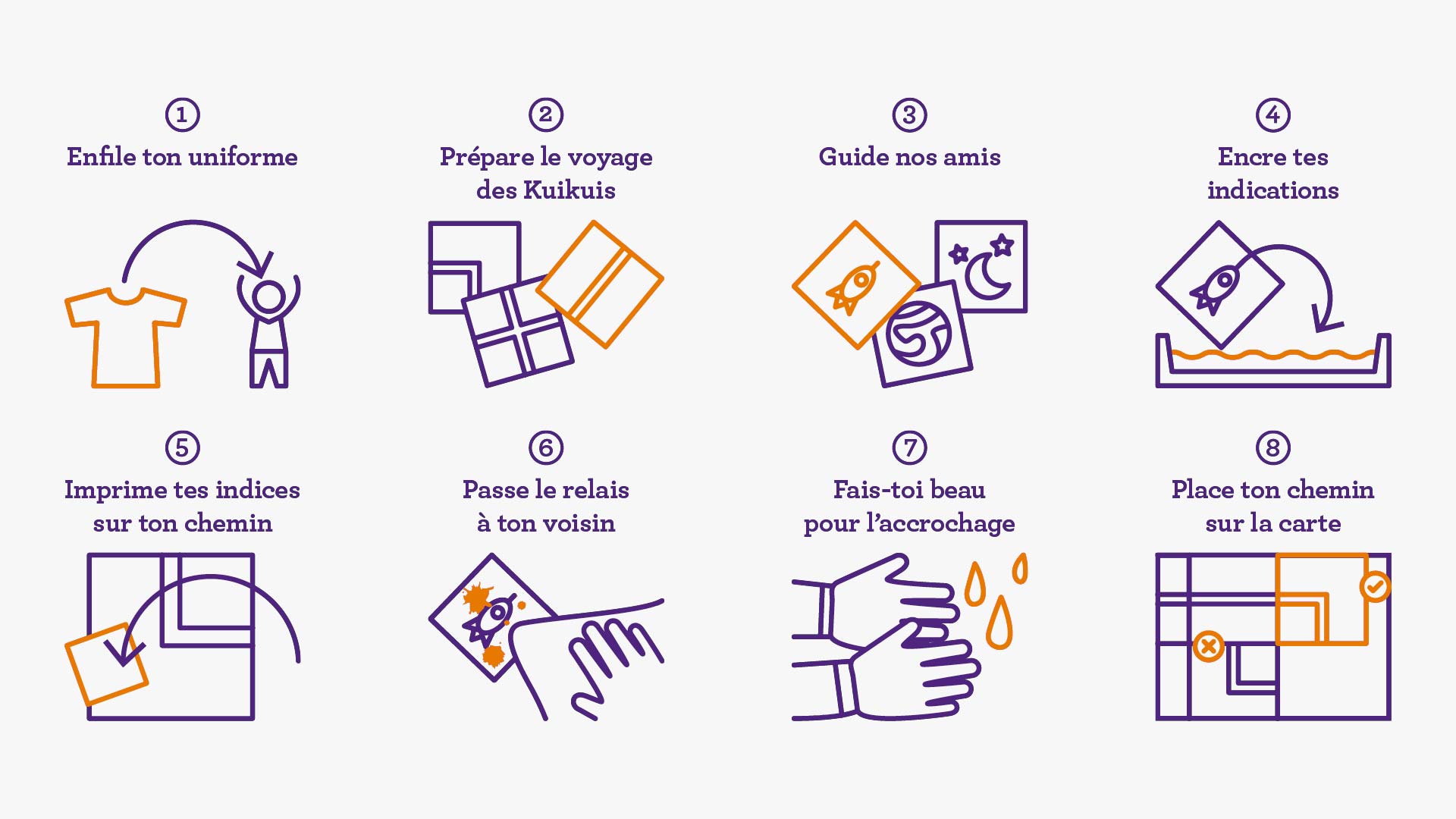 Mode d'emploi de l'atelier Mode d'emploi de l'atelier